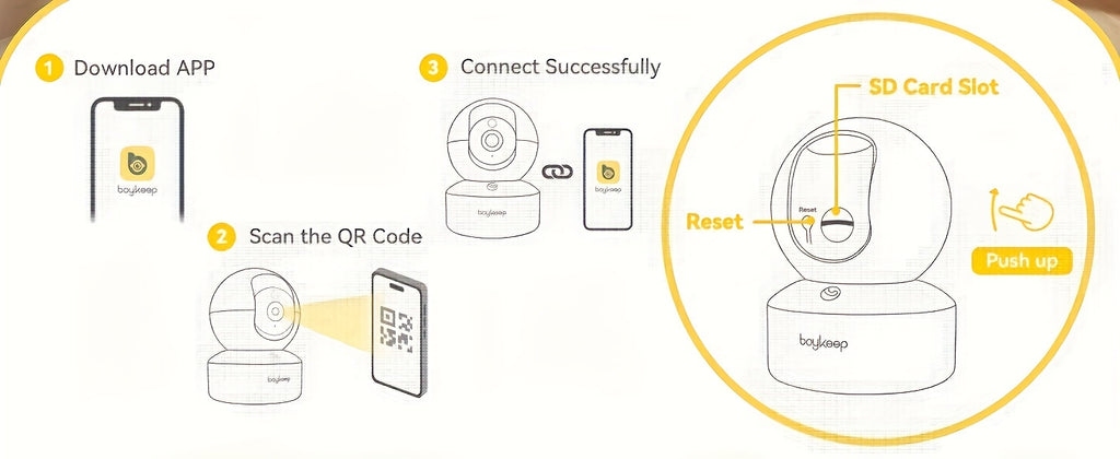 2pc, BoyKeep 5g/2.4ghz WiFi Smart Camera, 2K High-definition Indoor Safety Monitor, Special Safety Camera For Pets, 360° Panoramic Surveillance Video, Night Vision, Two-way Calls, Cloud Storage